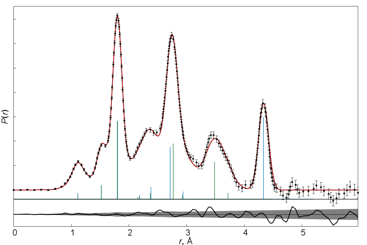 C2H4Cl2-RDF1