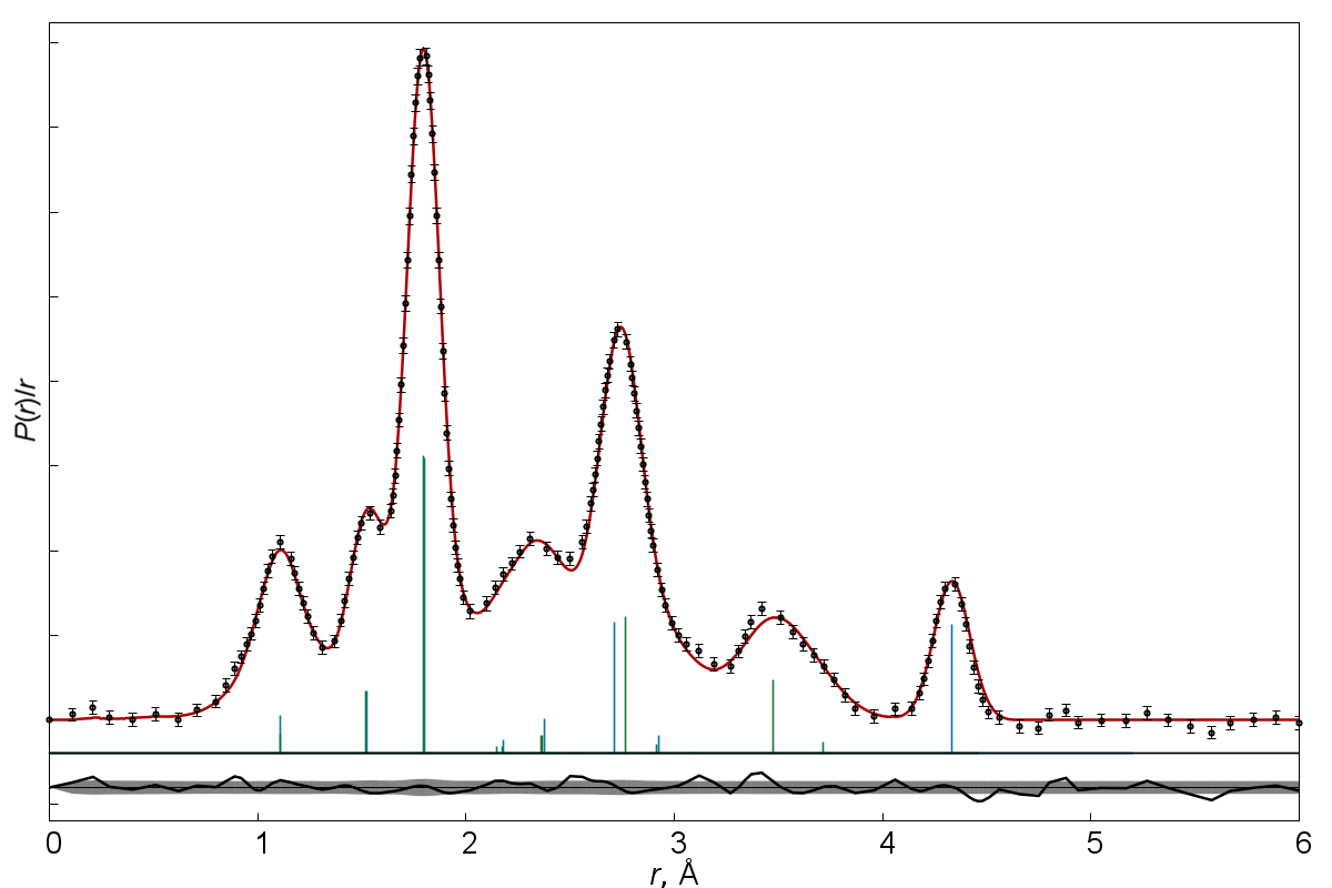 C2H4Cl2-RDF2