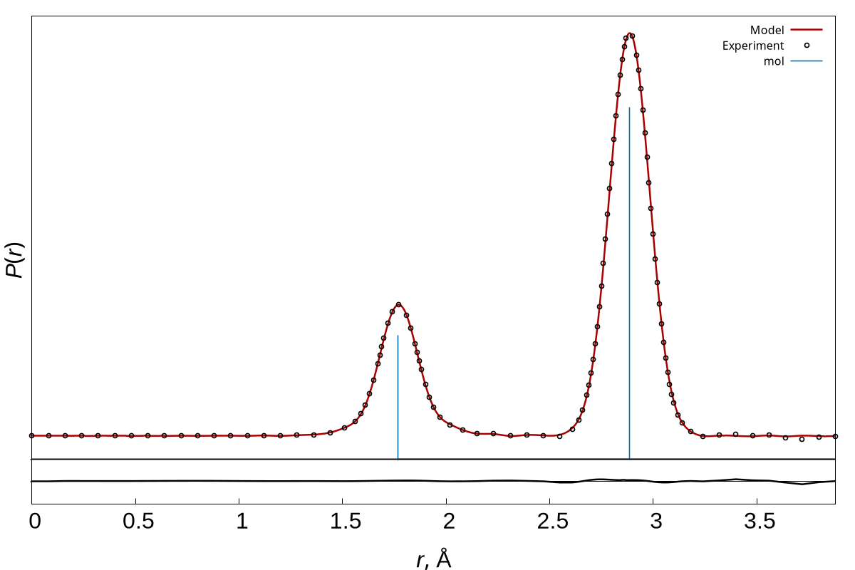 Radial distribution functions of CCl4