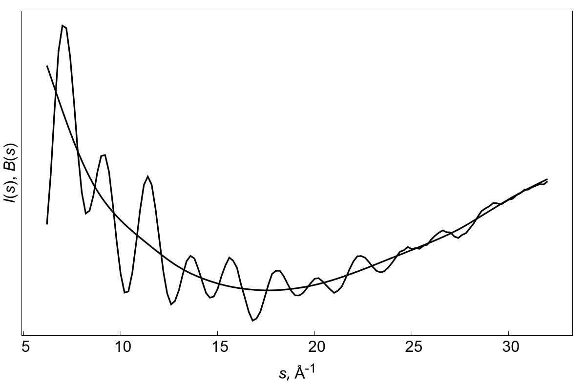 Reduced total intensity and background of CCl4